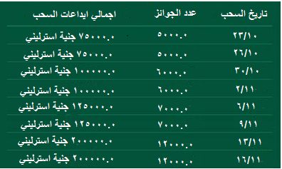 جوائز 1,000,000