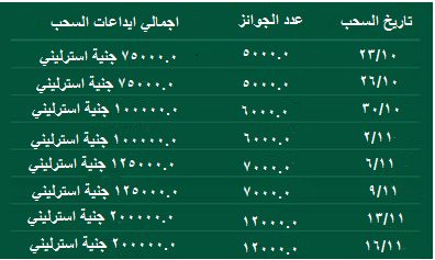 جوائز 1,000,000