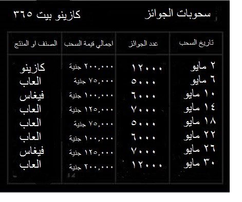 مكافأة السلوتس